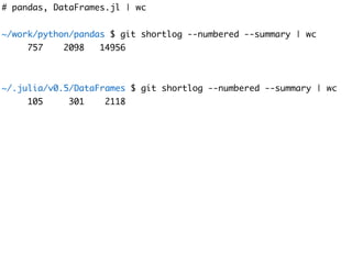 # pandas, DataFrames.jl | wc
~/work/python/pandas $ git shortlog --numbered --summary | wc
757 2098 14956
~/.julia/v0.5/DataFrames $ git shortlog --numbered --summary | wc
105 301 2118
 