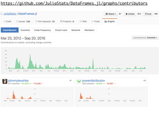 https://github.com/JuliaStats/DataFrames.jl/graphs/contributors
 