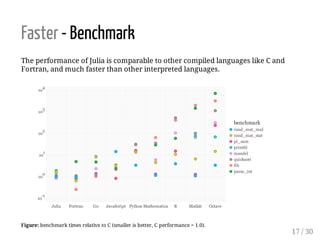 Julia - Easier, Better, Faster, Stronger