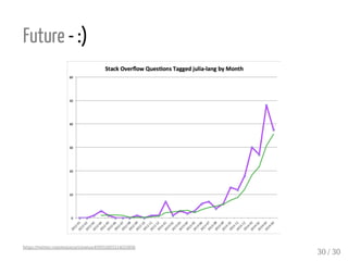 Julia - Easier, Better, Faster, Stronger