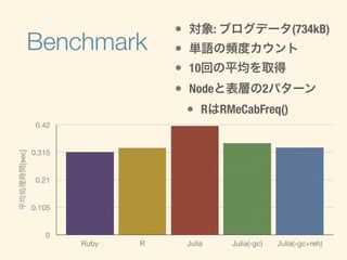 Benchmark
平均処理時間[sec]
0
0.105
0.21
0.315
0.42
Ruby R Julia Julia(-gc) Julia(-gc+reh)
• 対象: ブログデータ(734kB)
• 単語の頻度カウント
• 10回の平均を取得
• Nodeと表層の2パターン
• RはRMeCabFreq()
 