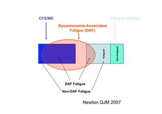 Julia Newton Presentation