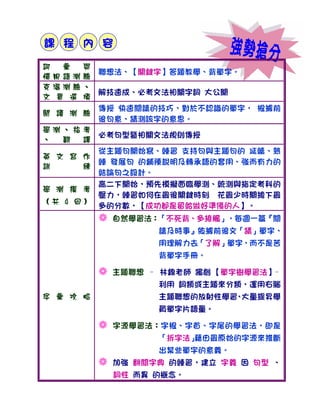 課 程 內 容

詞  彙  與
        聯想法、【關鍵字】答題教學、背單字。
慣用語測驗
克漏測驗、
        解技速成、必考文法相關字詞 大公開
文 意 選 填
        傳授 快速閱讀的技巧，對於不認識的單字， 根據前
閱 讀 測 驗
        後句意，猜測該字的意思。
學測、指考
        必考句型暨相關文法規則傳授
、  翻  譯
        從主題句開始寫、練習 支持句與主題句的 延續、熟
英 文 寫 作
        練 發展句 的鋪陳說明及轉承語的套用、強而有力的
訓     練
        結論句之設計。
        高二下開始，預先模擬面臨學測、統測與指定考科的
學 測 模 考
        壓力，練習如何在最後關鍵時刻 花最少時間搶下最
（共 4 回）
        多的分數，【成功都是留給做好準備的人】。
          <   自然學習法：「不死背、多接觸」，每週一篇『閱
                    讀及時事』依據前後文「猜」單字，
                    用理解力去「了解」單字，而不是苦
                    背單字手冊。

          <   主題聯想 – 林錦老師 獨創 【單字樹學習法】–
                    利用 詞類或主題來分類，運用右腦
字 彙 攻 略             主題聯想的放射性學習 大量提昇學
                              ，
                    員單字片語量。

          <   字源學習法：字根、字首、字尾的學習法，即是
                    「拆字法」藉由最原始的字源來推斷
                    出某些單字的意義。
          <   加強 翻閱字典 的練習，建立 字義 因 句型 、
              詞性 而異 的概念。
 