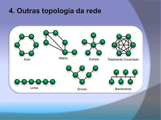Anel Malha Estrela Totalmente Conectado
Linha Árvore Barramento
4. Outras topologia da rede
 