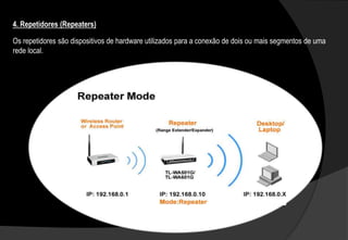 Os repetidores são dispositivos de hardware utilizados para a conexão de dois ou mais segmentos de uma
rede local.
4. Repetidores (Repeaters)
 