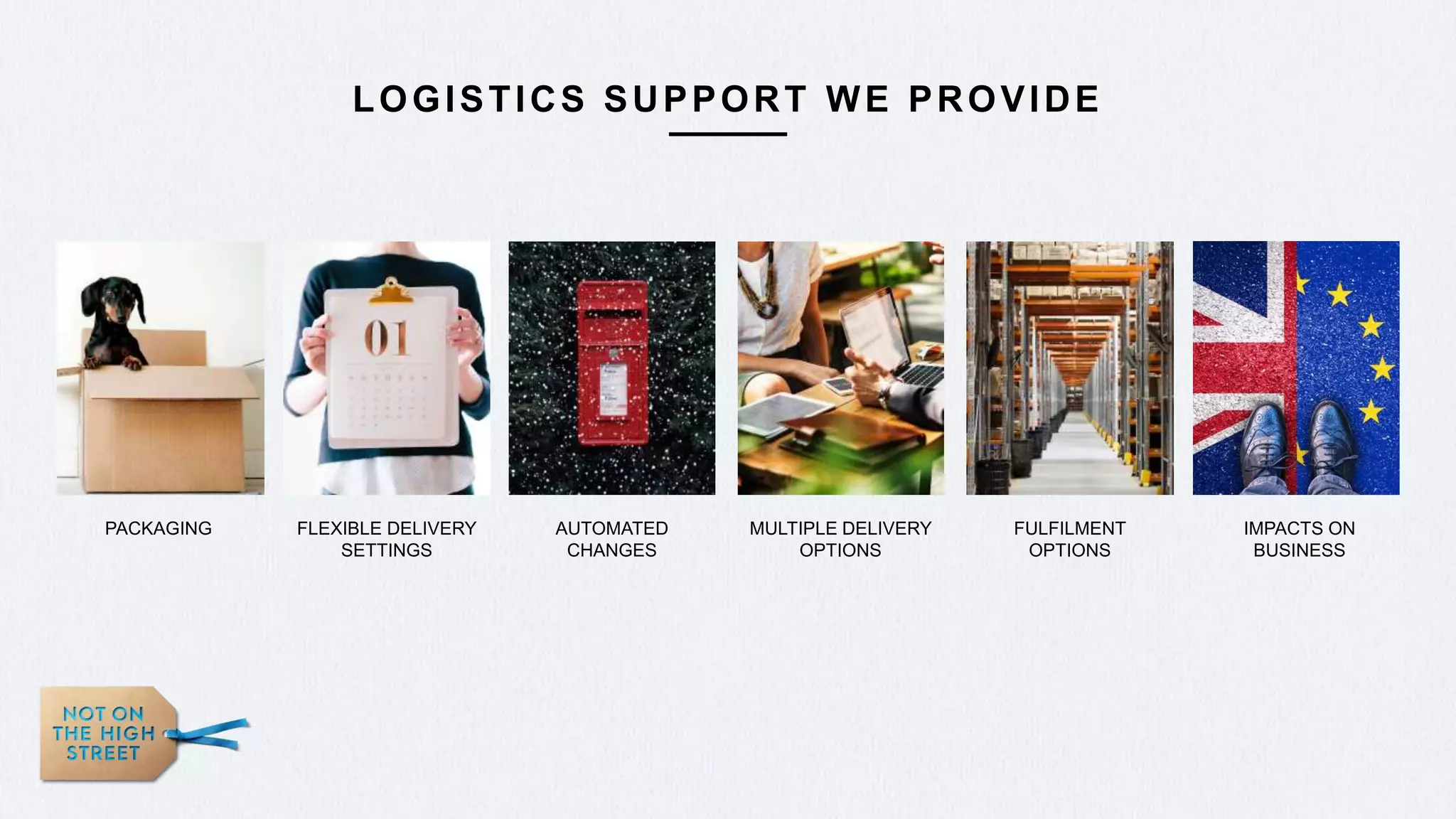 LOGISTICS SUPPORT WE PROVIDE
PACKAGING FLEXIBLE DELIVERY
SETTINGS
AUTOMATED
CHANGES
MULTIPLE DELIVERY
OPTIONS
FULFILMENT
OPTIONS
IMPACTS ON
BUSINESS