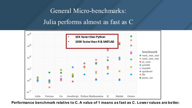  Julia A Fresh Approach To Numerical Computing And Data Sci 