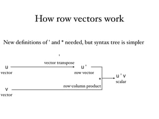 Trasposing Vector Taking vector transposes seriously | PDF