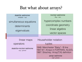 Taking vector transposes seriously | PDF