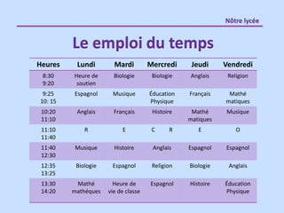 Heures Lundi Mardi Mercredi Jeudi Vendredi
8:30
9:20
Heure de
soutien
Biologie Biologie Anglais Religion
9:25
10: 15
Espagnol Musique Éducation
Physique
Français Mathé
matiques
10:20
11:10
Anglais Français Histoire Mathé
matiques
Musique
11:10
11:40
R E C R E O
11:40
12:30
Musique Histoire Anglais Espagnol Espagnol
12:35
13:25
Biologie Espagnol Religion Biologie Anglais
13:30
14:20
Mathé
mathéques
Heure de
vie de classe
Espagnol Histoire Éducation
Physique
Nôtre lycée
Le emploi du temps
 
