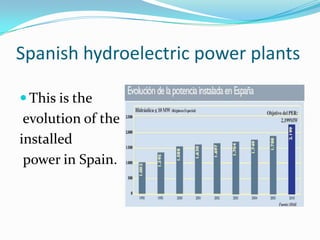 Spanish hydroelectric power plants

 This is the
 evolution of the
installed
 power in Spain.
 