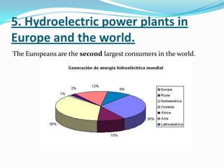 5. Hydroelectric power plants in
Europe and the world.
The Europeans are the second largest consumers in the world.
 
