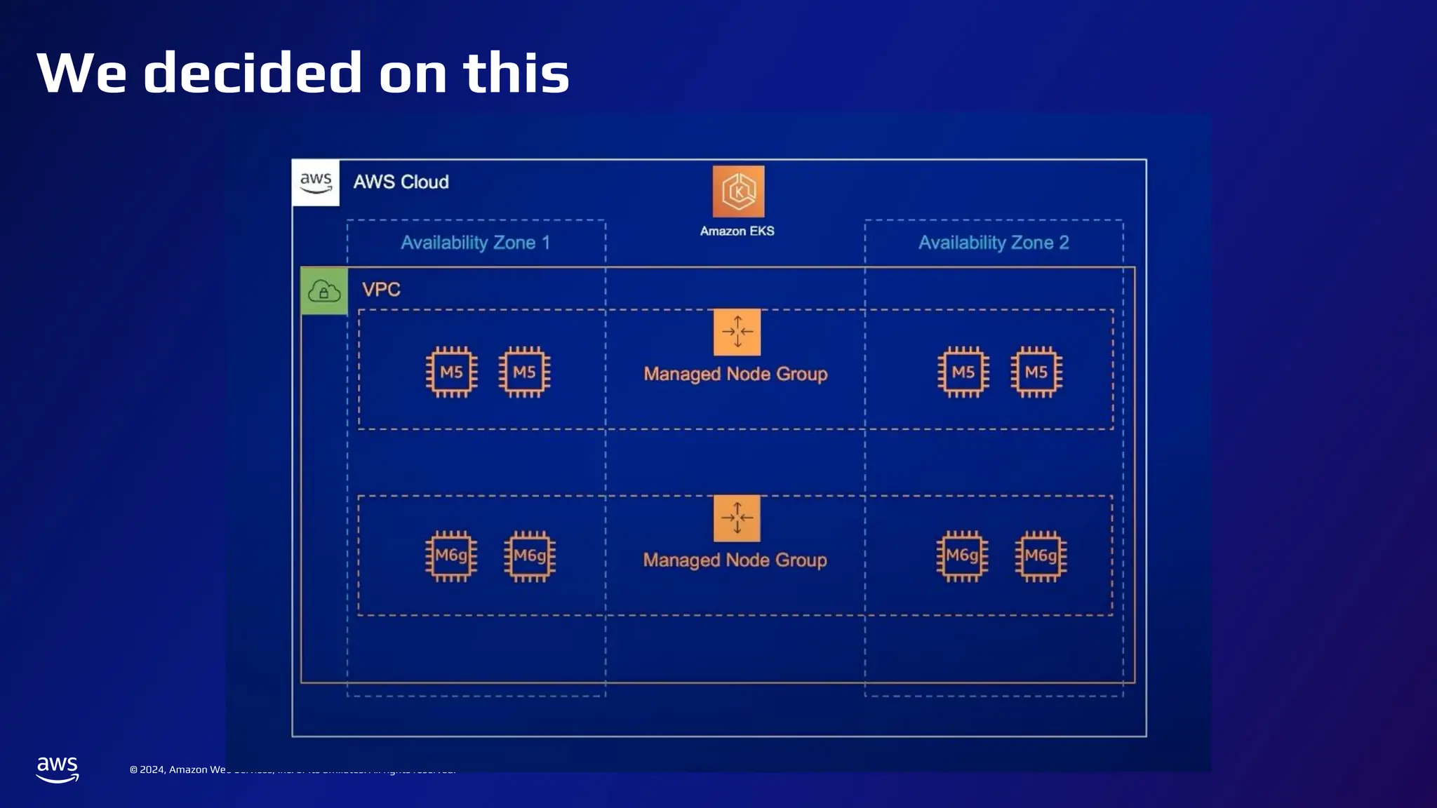 © 2024, Amazon Web Services, Inc. or its affiliates. All rights reserved.
We decided on this
 