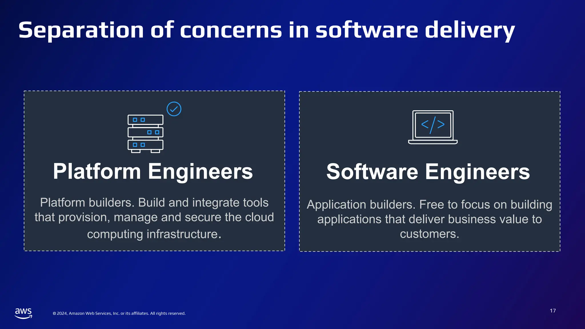 © 2024, Amazon Web Services, Inc. or its affiliates. All rights reserved.
Separation of concerns in software delivery
17
Application builders. Free to focus on building
applications that deliver business value to
customers.
Platform builders. Build and integrate tools
that provision, manage and secure the cloud
computing infrastructure.
Platform Engineers Software Engineers
 