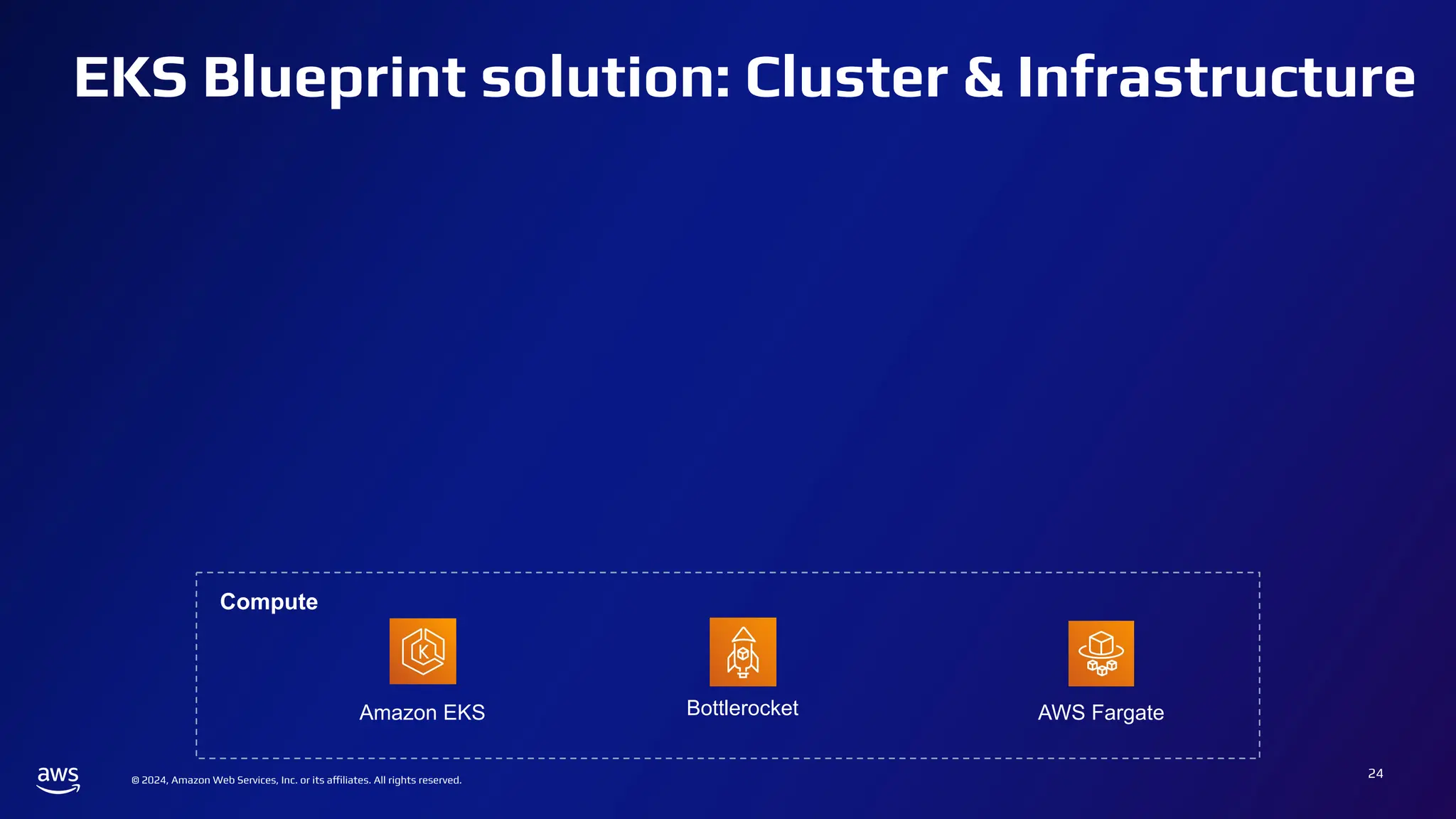 © 2024, Amazon Web Services, Inc. or its affiliates. All rights reserved.
EKS Blueprint solution: Cluster & Infrastructure
24
Compute
Amazon EKS Bottlerocket AWS Fargate
 