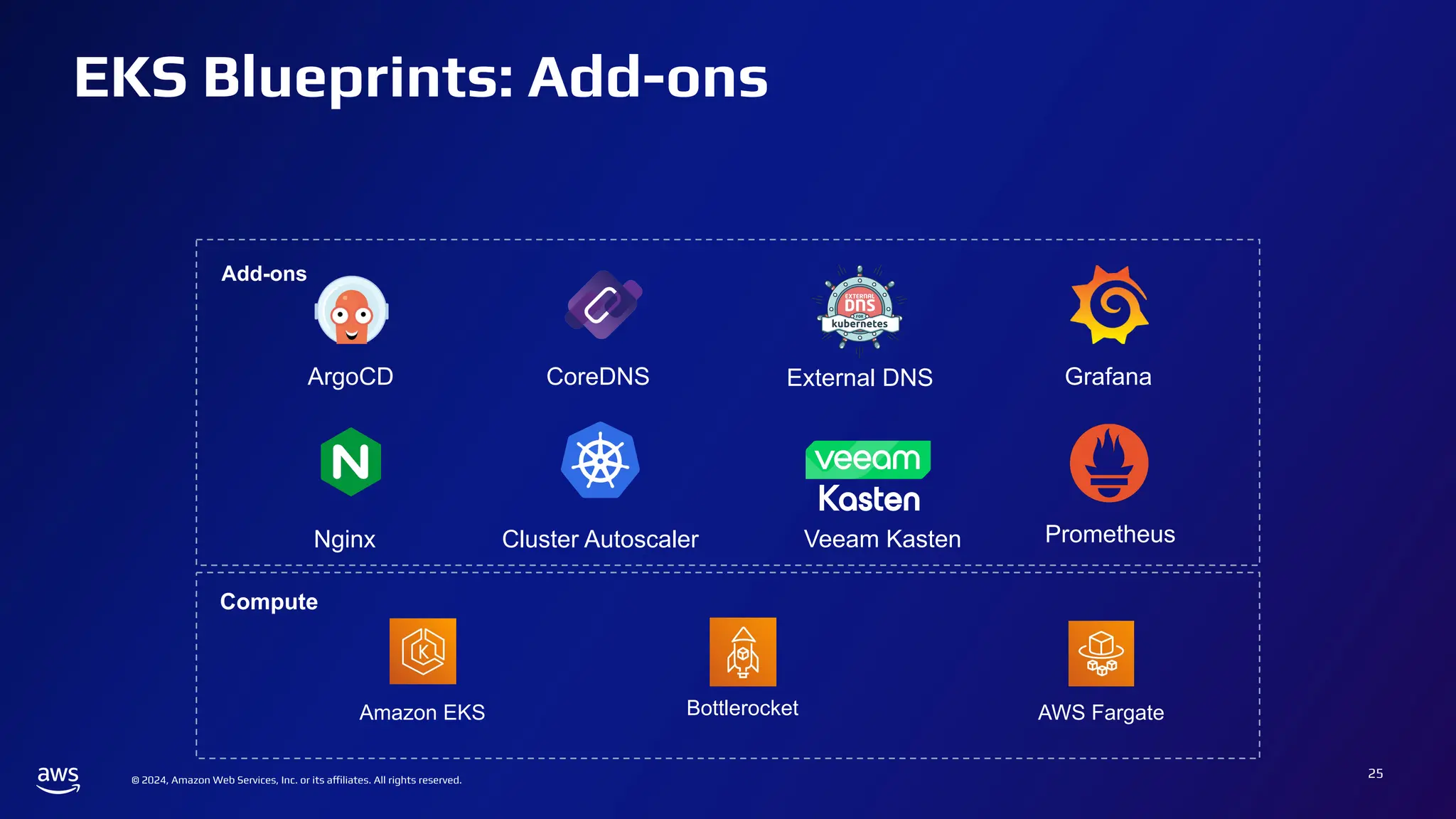 © 2024, Amazon Web Services, Inc. or its affiliates. All rights reserved.
EKS Blueprints: Add-ons
25
Add-ons
ArgoCD
Nginx
CoreDNS External DNS
Cluster Autoscaler
Grafana
Prometheus
Compute
Amazon EKS Bottlerocket AWS Fargate
Veeam Kasten
 