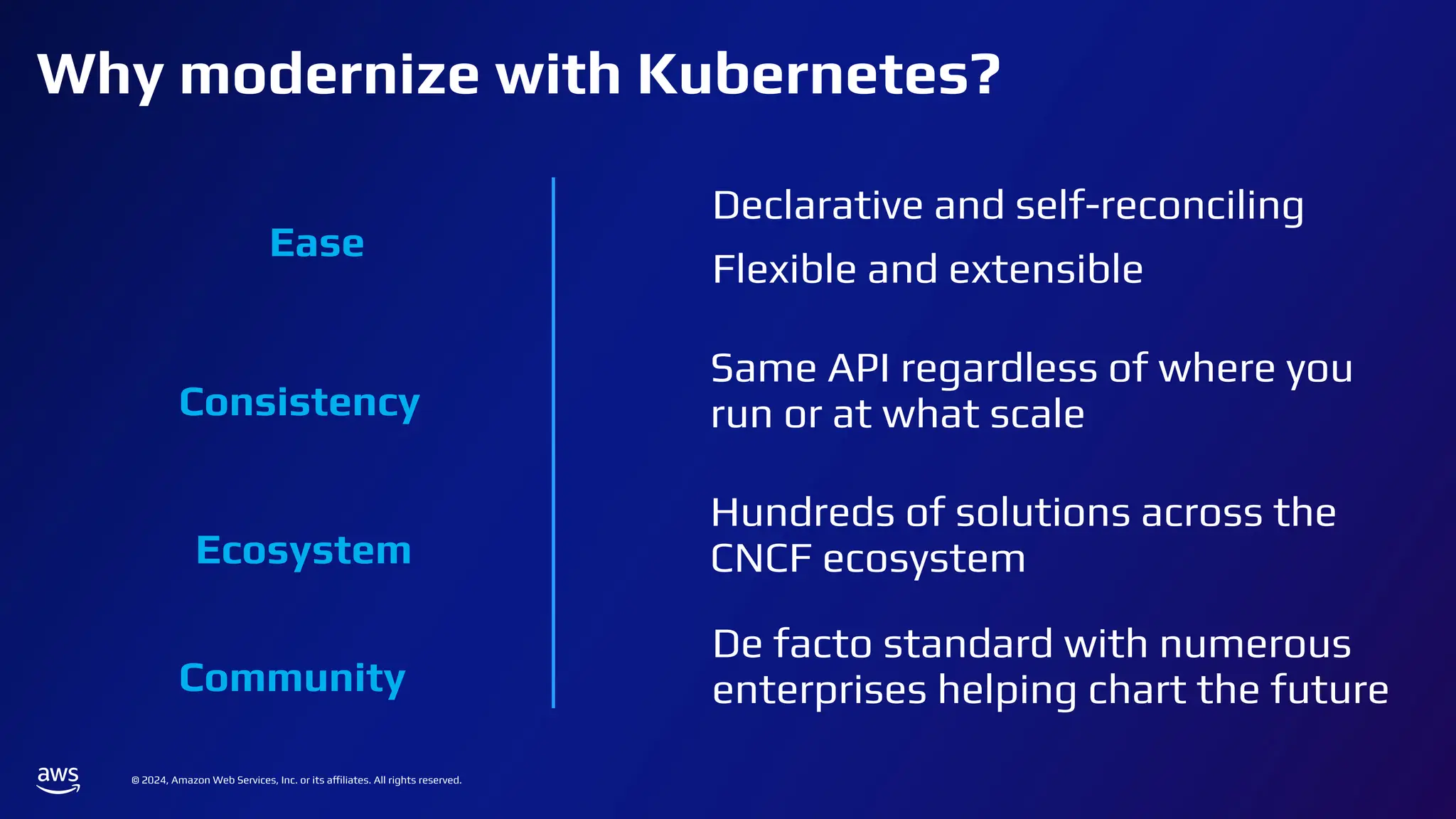 © 2024, Amazon Web Services, Inc. or its affiliates. All rights reserved.
Declarative and self-reconciling
Flexible and extensible
Why modernize with Kubernetes?
Ease
Same API regardless of where you
run or at what scale
Hundreds of solutions across the
CNCF ecosystem
De facto standard with numerous
enterprises helping chart the future
Consistency
Ecosystem
Community
 