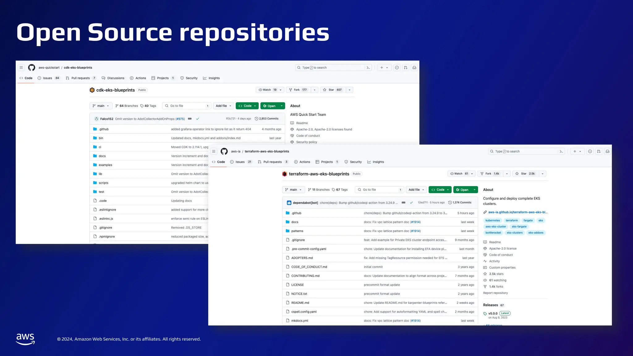 © 2024, Amazon Web Services, Inc. or its affiliates. All rights reserved.
Open Source repositories
 