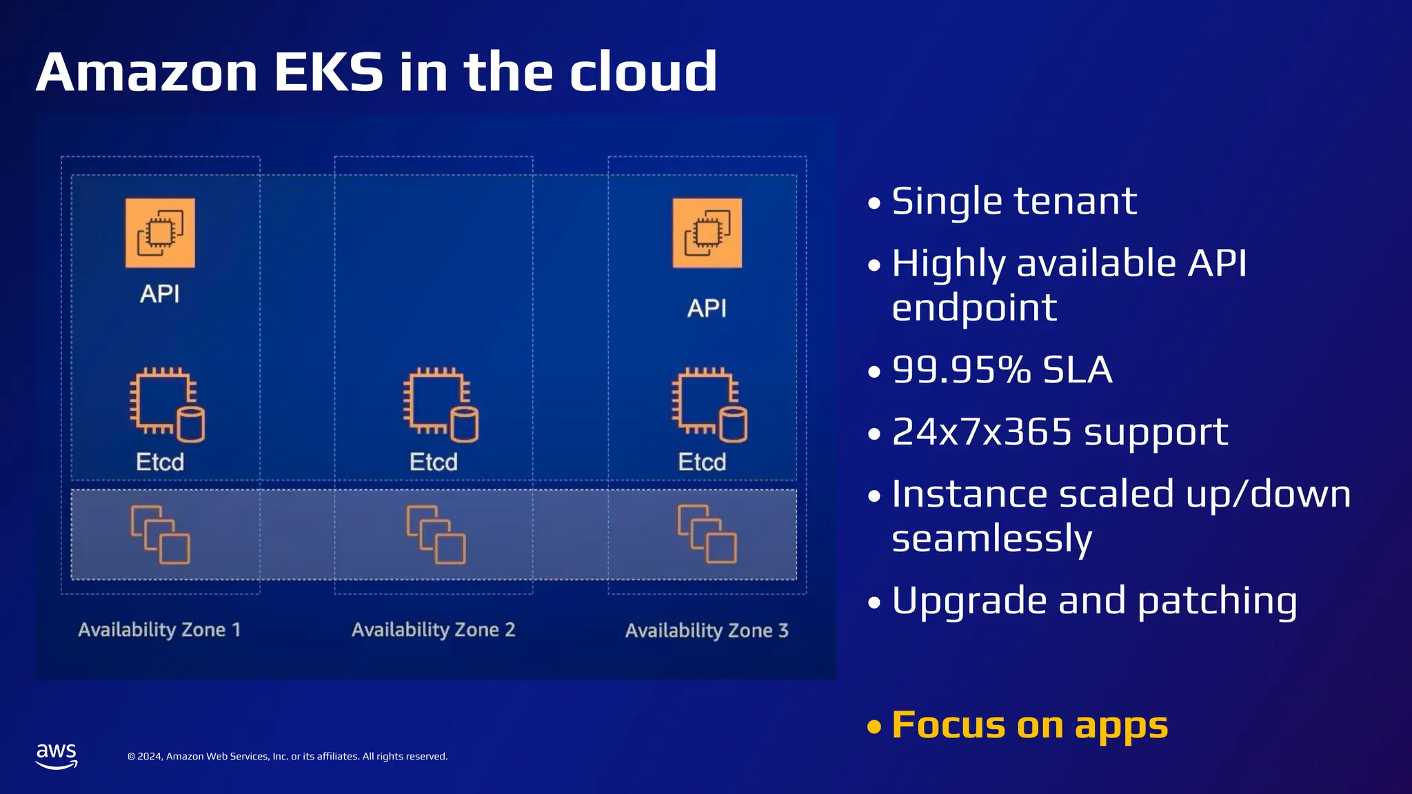 © 2024, Amazon Web Services, Inc. or its affiliates. All rights reserved.
Amazon EKS in the cloud
• Single tenant
• Highly available API
endpoint
• 99.95% SLA
• 24x7x365 support
• Instance scaled up/down
seamlessly
• Upgrade and patching
• Focus on apps
 