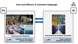 Analytics on the device
Speed and Safety
Cloud analytics
Scalable algorithms
Programmed by Computer Scientists
Iron and Silicon: A common language
Programmed by Engineers
Fe Si
 