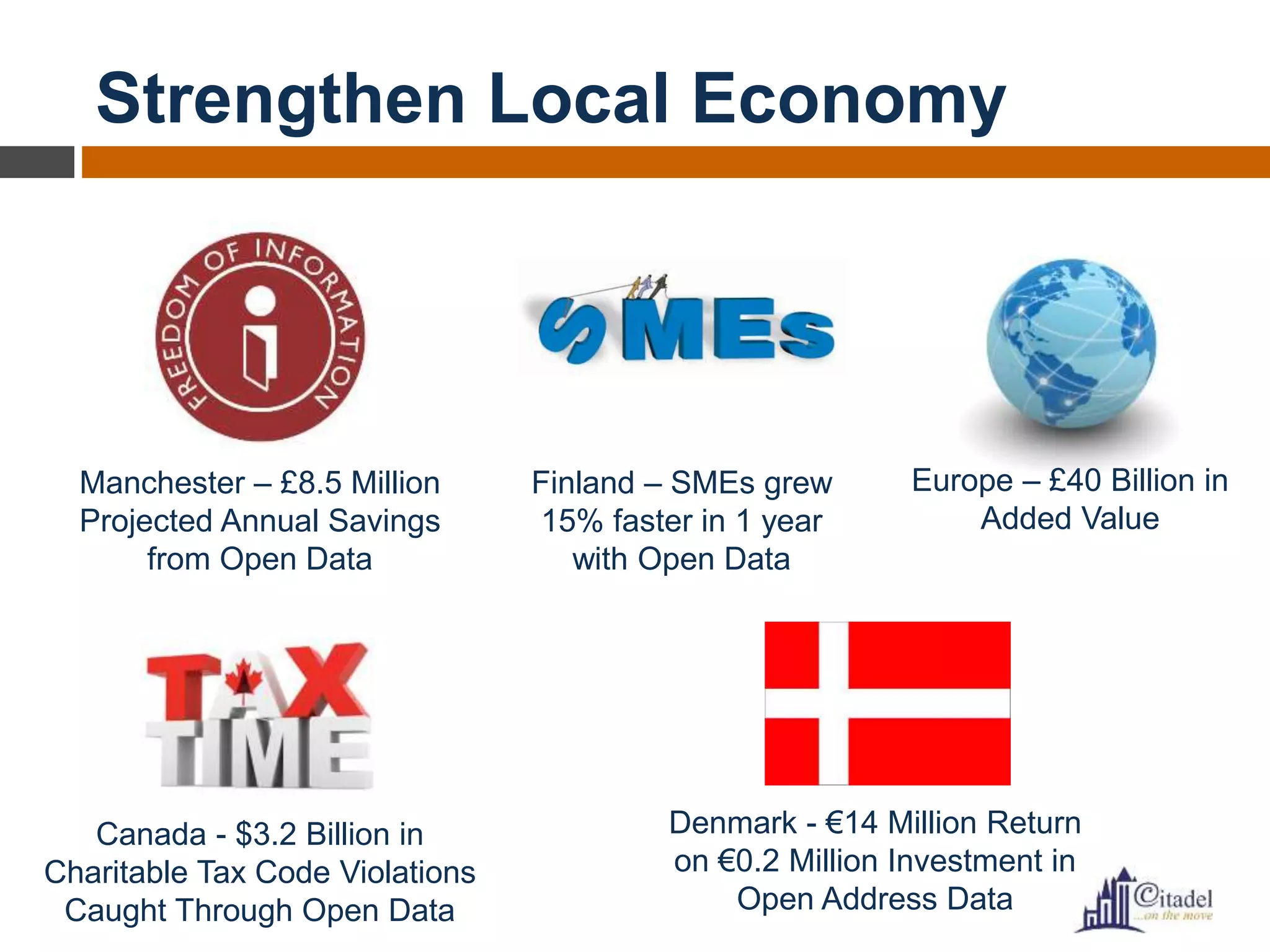 Strengthen Local Economy
Manchester – £8.5 Million
Projected Annual Savings
from Open Data
Europe – £40 Billion in
Added Value
Canada - $3.2 Billion in
Charitable Tax Code Violations
Caught Through Open Data
Denmark - €14 Million Return
on €0.2 Million Investment in
Open Address Data
Finland – SMEs grew
15% faster in 1 year
with Open Data
 