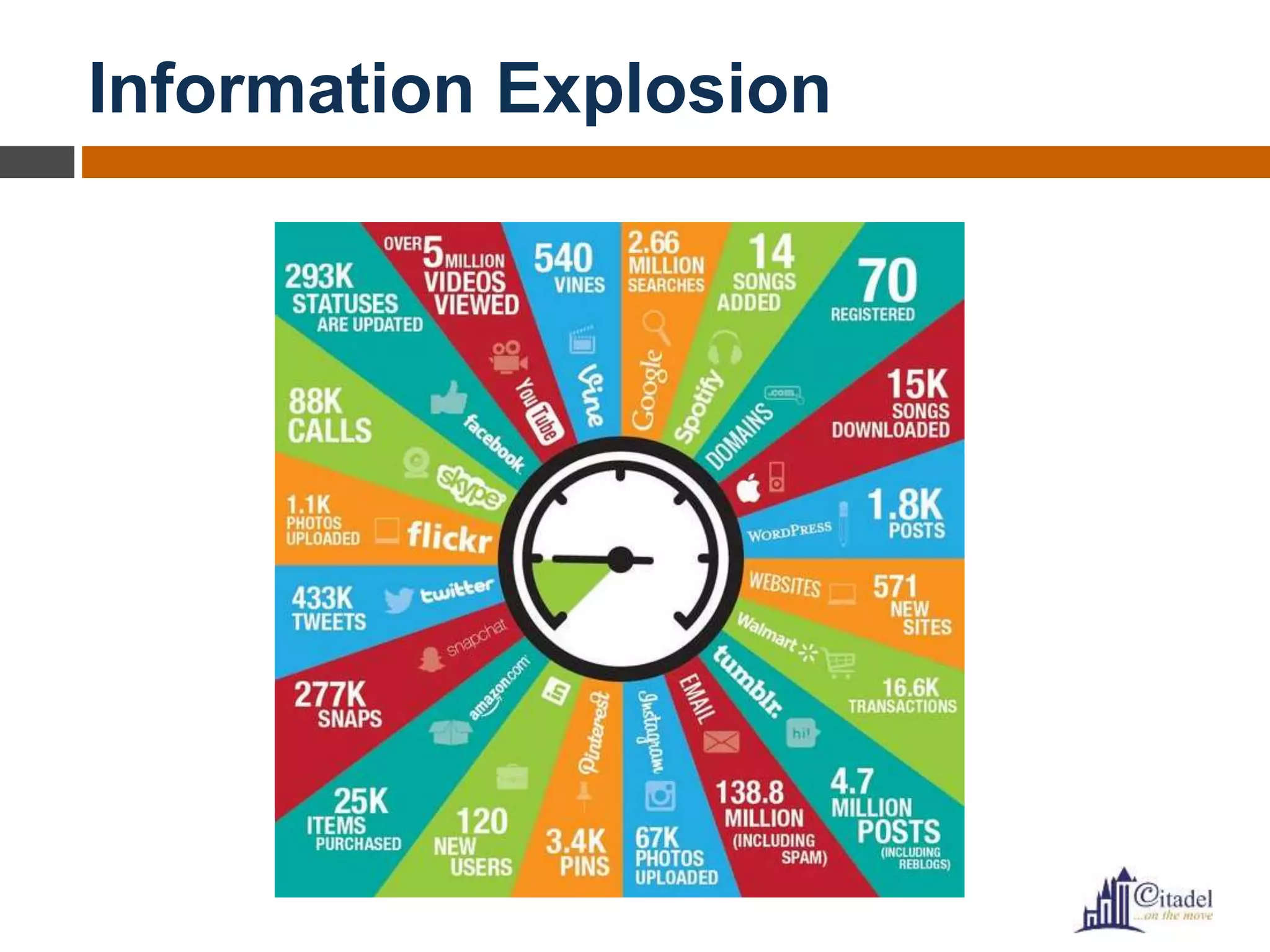 Information Explosion
 