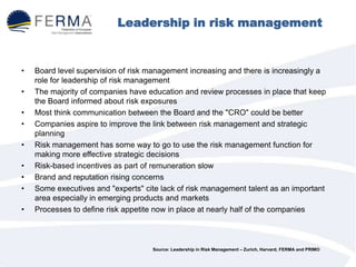 Leadership in risk management
• Board level supervision of risk management increasing and there is increasingly a
role for leadership of risk management
• The majority of companies have education and review processes in place that keep
the Board informed about risk exposures
• Most think communication between the Board and the "CRO" could be better
• Companies aspire to improve the link between risk management and strategic
planning
• Risk management has some way to go to use the risk management function for
making more effective strategic decisions
• Risk-based incentives as part of remuneration slow
• Brand and reputation rising concerns
• Some executives and "experts" cite lack of risk management talent as an important
area especially in emerging products and markets
• Processes to define risk appetite now in place at nearly half of the companies
Source: Leadership in Risk Management – Zurich, Harvard, FERMA and PRIMO
 