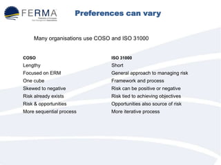 COSO ERM and ISO 31000 are different
Preferences can vary bias -
audit and risk
COSO ISO 31000
Lengthy Short
Focused on ERM General approach to managing risk
One cube Framework and process
Skewed to negative Risk can be positive or negative
Risk already exists Risk tied to achieving objectives
Risk & opportunities Opportunities also source of risk
More sequential process More iterative process
Many organisations use COSO and ISO 31000
 