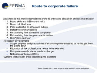 Route to corporate failure
Weaknesses that make organisations prone to crises and escalation of crisis into disaster:
1. Board skills and NED control risks
2. Board risk blindness
3. Poor leadership on ethos and culture
4. Defective communications
5. Risks arising from excessive complexity
6. Risks arising from inappropriate incentives
7. Risk "glass ceilings"
Necessary developments
– Scope, purpose and practicalities of risk management need to be re-thought from
the Board down
– Education of risk professionals needs to be extended
– Risk professional's status needs to change
– Not necessarily more CROs
Systems that prevent crisis escalating into disasters
Source: Roads to Ruin - a report by Cass on behalf of AIRMIC, Lockton and Crawford
 