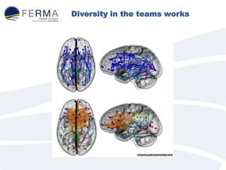 Diversity in the teams works
 