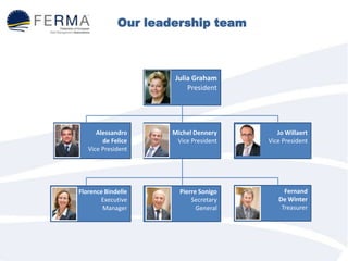 Our leadership team
Pierre Sonigo
Secretary
General
Florence Bindelle
Executive
Manager
Alessandro
de Felice
Vice President
Michel Dennery
Vice President
Jo Willaert
Vice President
Julia Graham
President
Fernand
De Winter
Treasurer
 