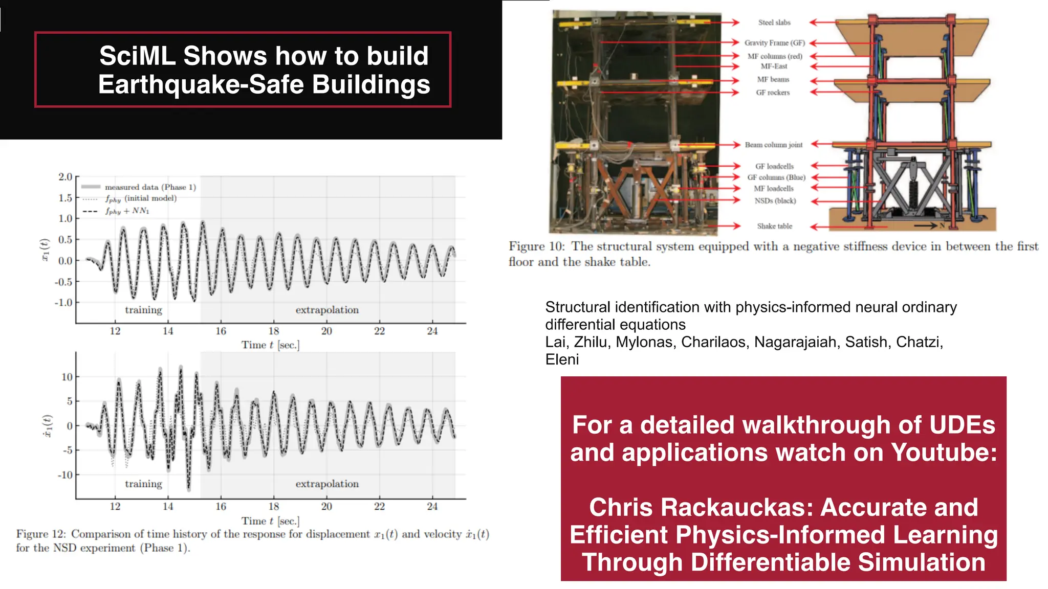 SciML Shows how to build
Earthquake-Safe Buildings
Structural identification with physics-informed neural ordinary
differential equations
Lai, Zhilu, Mylonas, Charilaos, Nagarajaiah, Satish, Chatzi,
Eleni
For a detailed walkthrough of UDEs
and applications watch on Youtube:
Chris Rackauckas: Accurate and
Efficient Physics-Informed Learning
Through Differentiable Simulation
 
