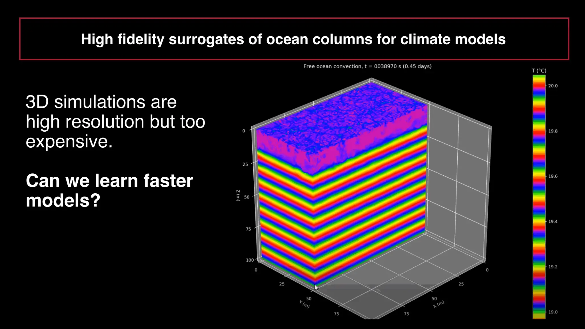 3D simulations are
high resolution but too
expensive.
Can we learn faster
models?
High fidelity surrogates of ocean columns for climate models
 