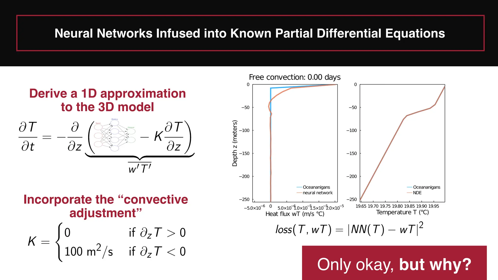 Derive a 1D approximation
to the 3D model
Incorporate the “convective
adjustment”
Only okay, but why?
Neural Networks Infused into Known Partial Differential Equations
 