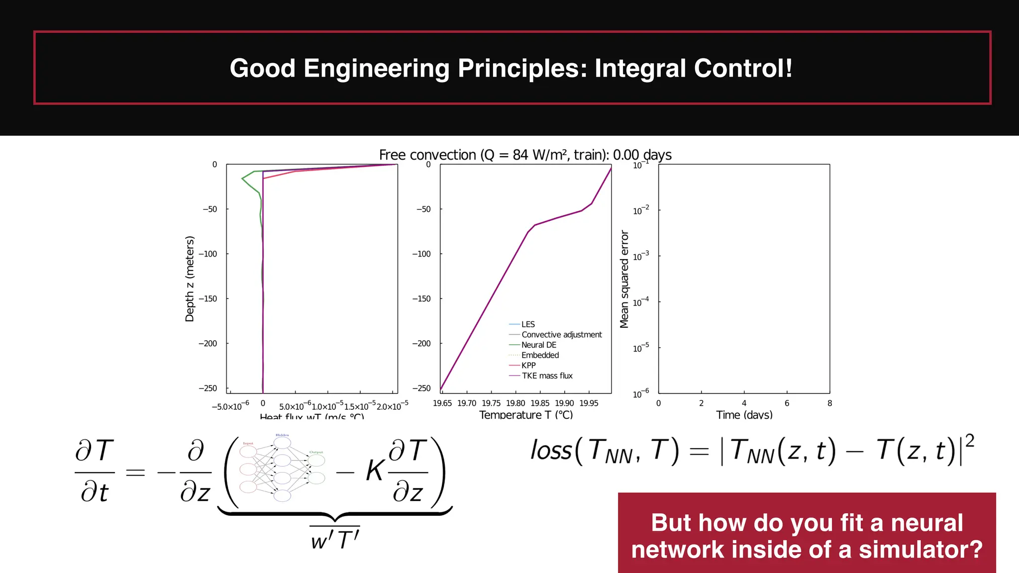 Good Engineering Principles: Integral Control!
But how do you fit a neural
network inside of a simulator?
 