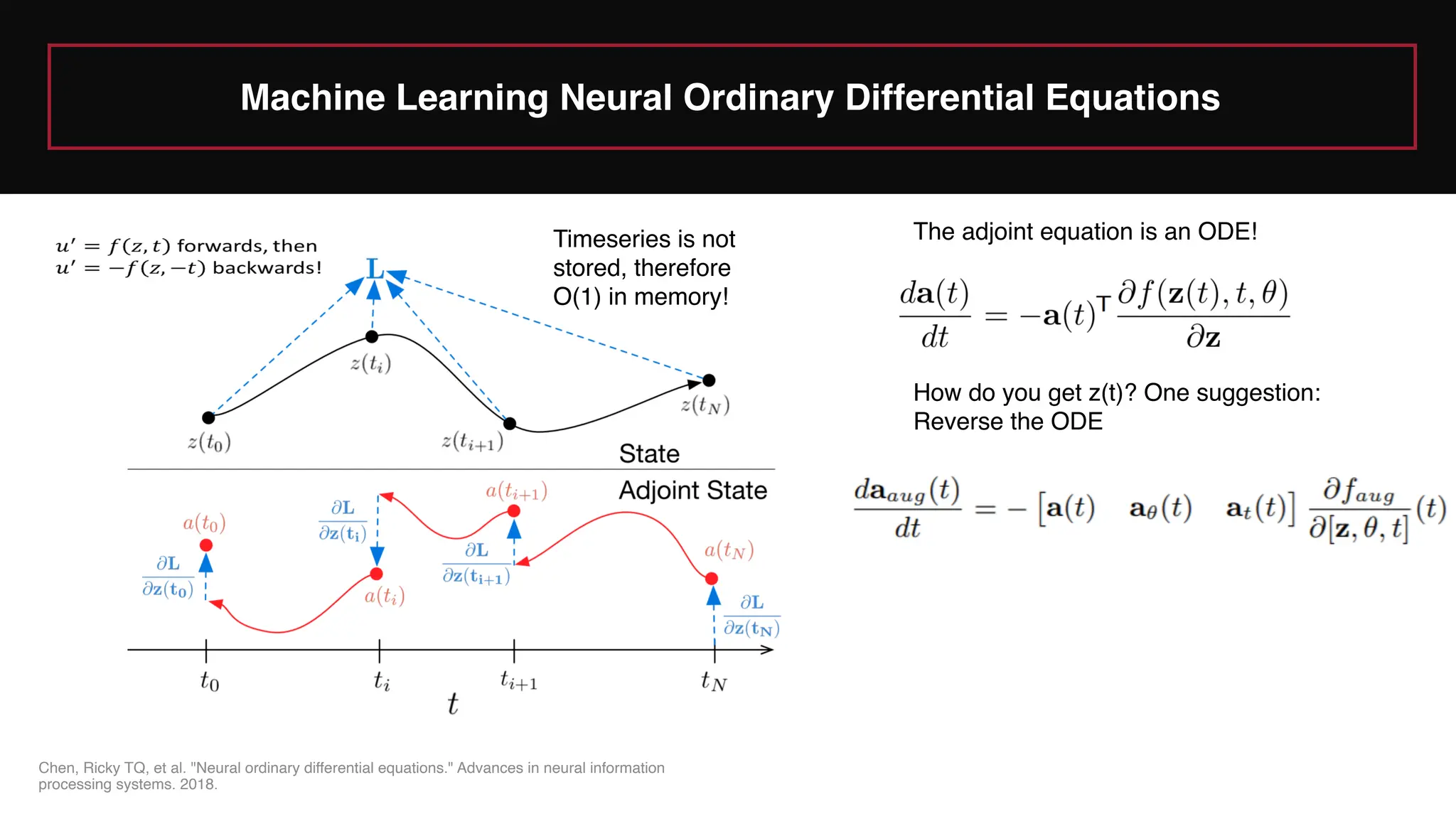 The adjoint equation is an ODE!
How do you get z(t)? One suggestion:
Reverse the ODE
Timeseries is not
stored, therefore
O(1) in memory!
Machine Learning Neural Ordinary Differential Equations
Chen, Ricky TQ, et al. "Neural ordinary differential equations." Advances in neural information
processing systems. 2018.
 