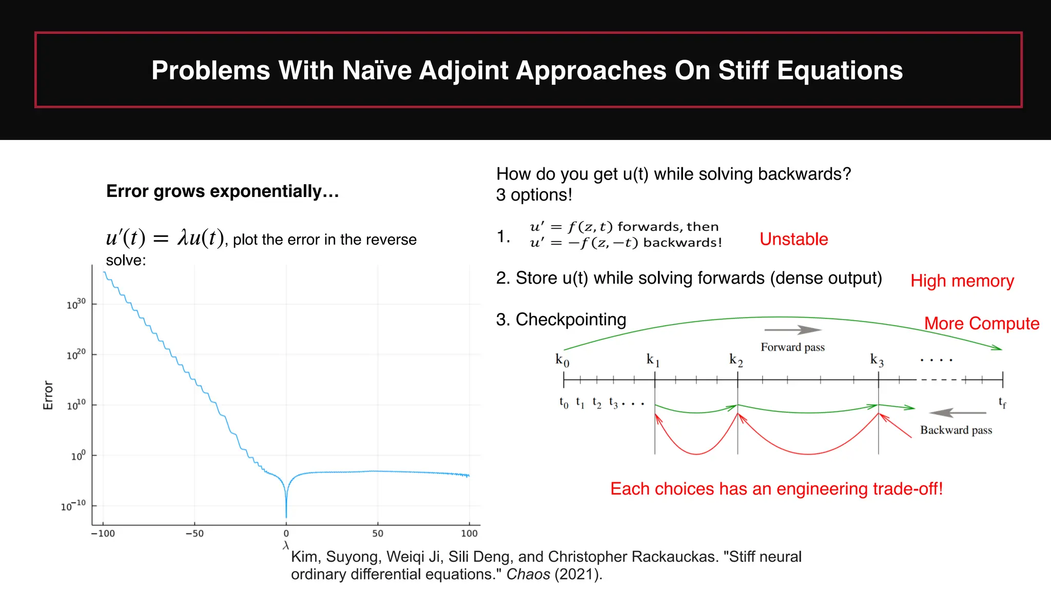 Problems With Naïve Adjoint Approaches On Stiff Equations
Error grows exponentially…
, plot the error in the reverse
solve:
𝑢
′
￼
(
𝑡
) =
𝜆
𝑢
(
𝑡
)
Kim, Suyong, Weiqi Ji, Sili Deng, and Christopher Rackauckas. "Stiff neural
ordinary differential equations." Chaos (2021).
How do you get u(t) while solving backwards?
3 options!
1.
2. Store u(t) while solving forwards (dense output)
3. Checkpointing
Unstable
High memory
More Compute
Each choices has an engineering trade-off!
 