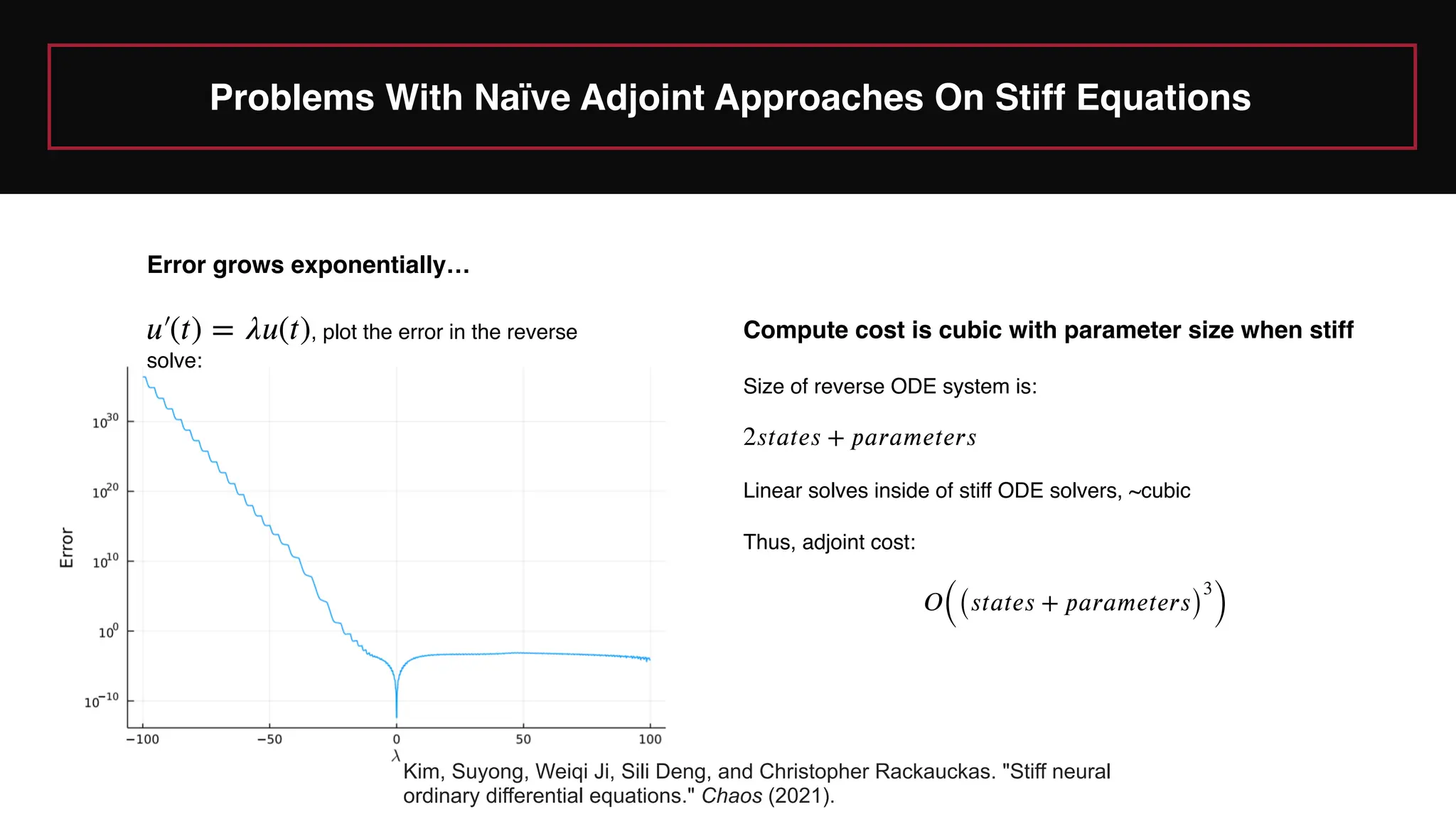 Problems With Naïve Adjoint Approaches On Stiff Equations
Error grows exponentially…
, plot the error in the reverse
solve:
𝑢
′
￼
(
𝑡
) =
𝜆
𝑢
(
𝑡
) Compute cost is cubic with parameter size when stiff
Size of reverse ODE system is:
Linear solves inside of stiff ODE solvers, ~cubic
Thus, adjoint cost:
2
𝑠
𝑡
𝑎
𝑡
𝑒
𝑠
+
𝑝
𝑎
𝑟
𝑎
𝑚
𝑒
𝑡
𝑒
𝑟
𝑠
𝑂
((
𝑠
𝑡
𝑎
𝑡
𝑒
𝑠
+
𝑝
𝑎
𝑟
𝑎
𝑚
𝑒
𝑡
𝑒
𝑟
𝑠
)
3
)
Kim, Suyong, Weiqi Ji, Sili Deng, and Christopher Rackauckas. "Stiff neural
ordinary differential equations." Chaos (2021).
 