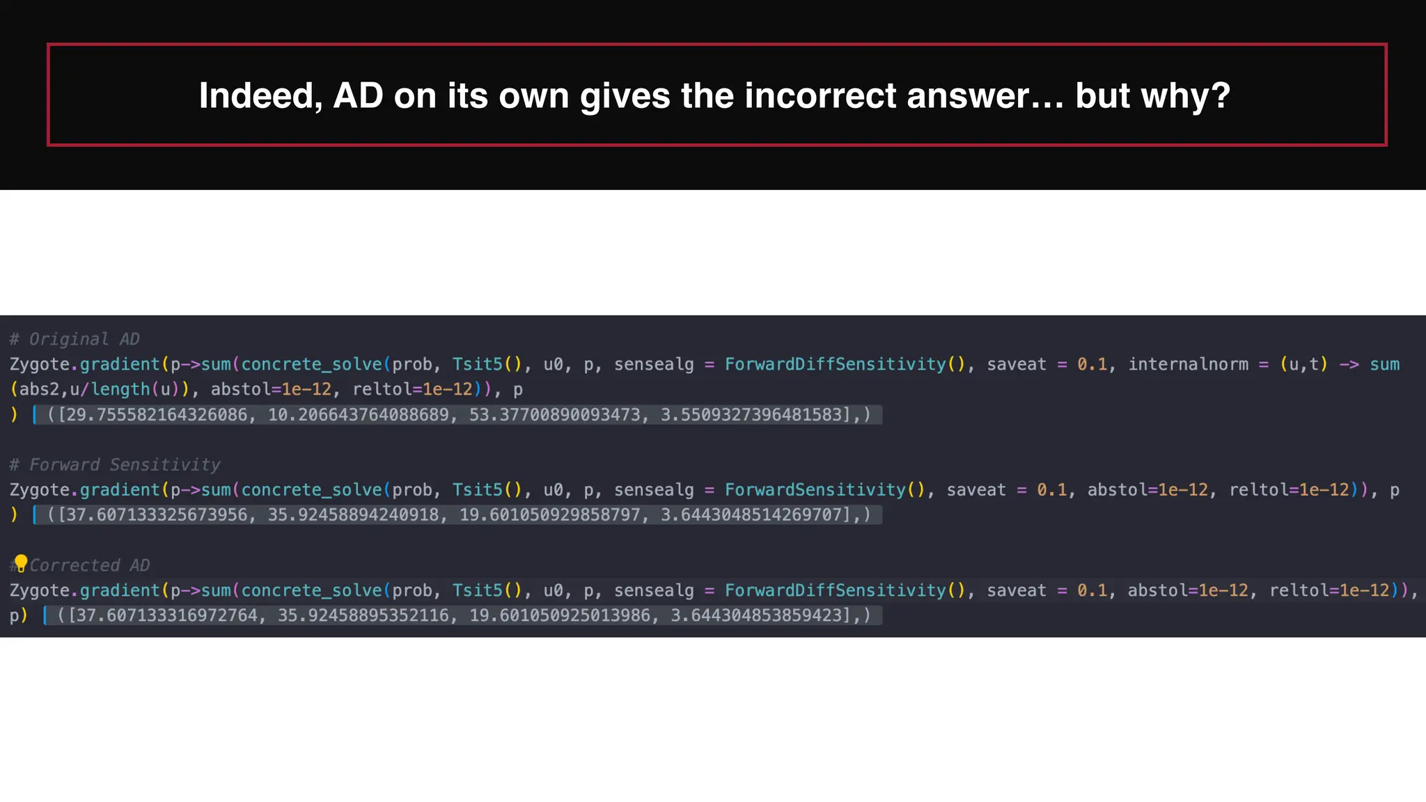 Indeed, AD on its own gives the incorrect answer… but why?
 