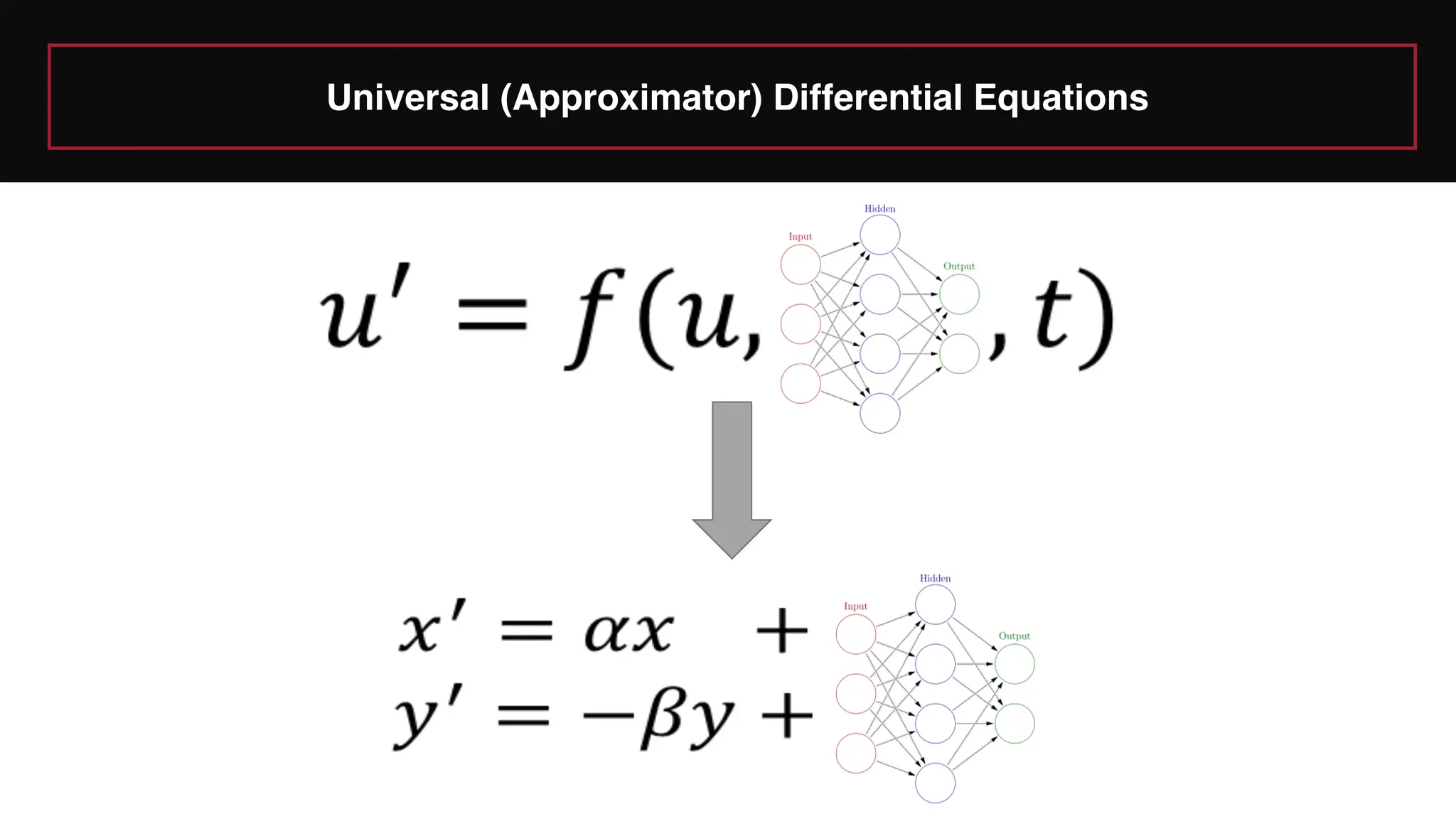 Universal (Approximator) Differential Equations
 