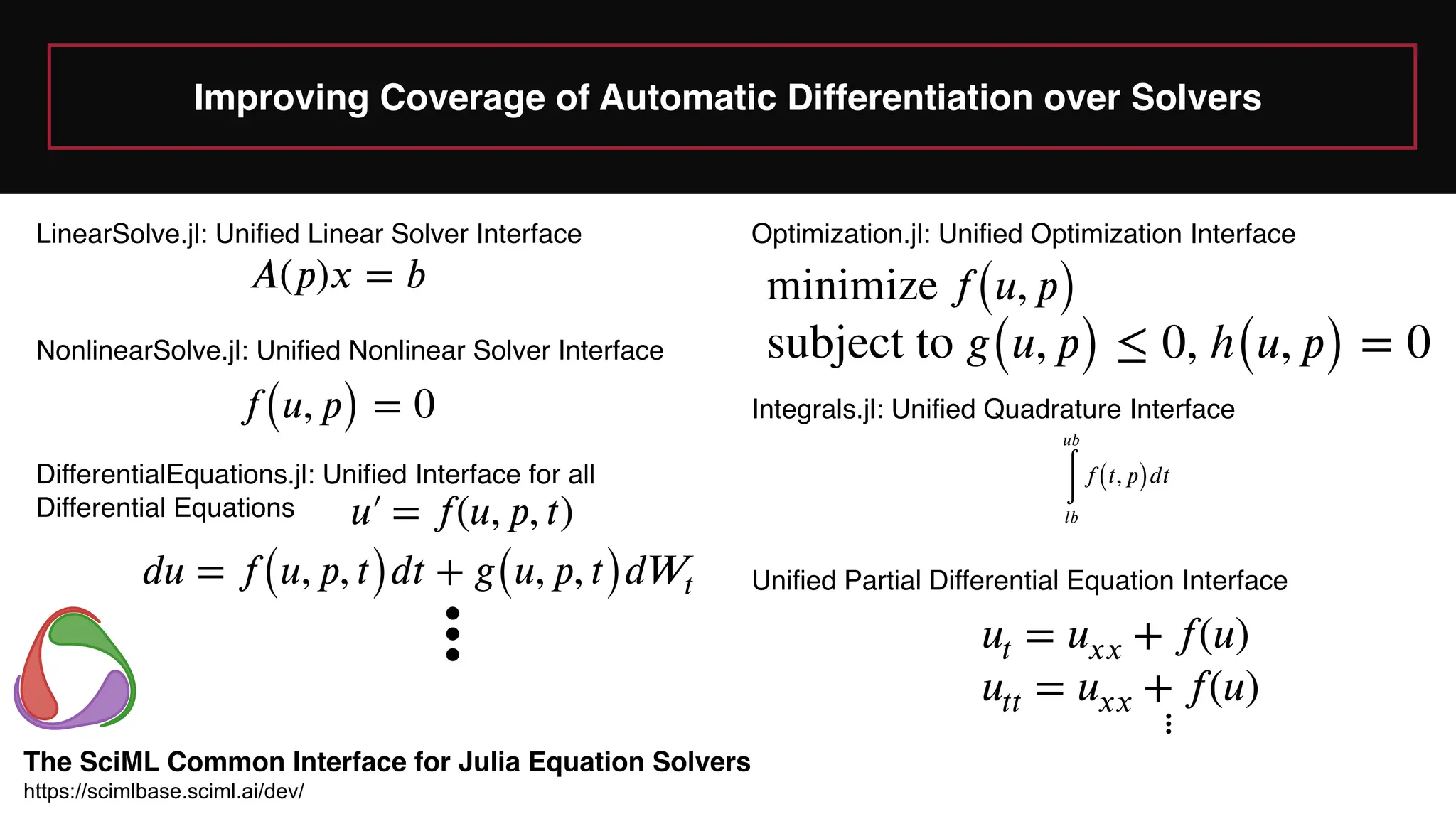 Improving Coverage of Automatic Differentiation over Solvers
https://scimlbase.sciml.ai/dev/
The SciML Common Interface for Julia Equation Solvers
LinearSolve.jl: Unified Linear Solver Interface
𝐴
(
𝑝
)
𝑥
=
𝑏
NonlinearSolve.jl: Unified Nonlinear Solver Interface
𝑓
(
𝑢
,
𝑝
) = 0
DifferentialEquations.jl: Unified Interface for all
Differential Equations
𝑢
′
￼
=
𝑓
(
𝑢
,
𝑝
,
𝑡
)
𝑑
𝑢
=
𝑓
(
𝑢
,
𝑝
,
𝑡
)
𝑑
𝑡
+
𝑔
(
𝑢
,
𝑝
,
𝑡
)
𝑑
𝑊
𝑡
Optimization.jl: Unified Optimization Interface
minimize
𝑓
(
𝑢
,
𝑝
)
subject to
𝑔
(
𝑢
,
𝑝
) ≤ 0, h(
𝑢
,
𝑝
) = 0
Integrals.jl: Unified Quadrature Interface
𝑢
𝑏
∫
𝑙
𝑏
𝑓
(
𝑡
,
𝑝
)
𝑑
𝑡
Unified Partial Differential Equation Interface
𝑢
𝑡
=
𝑢
𝑥
𝑥
+
𝑓
(
𝑢
)
𝑢
𝑡
𝑡
=
𝑢
𝑥
𝑥
+
𝑓
(
𝑢
)
 