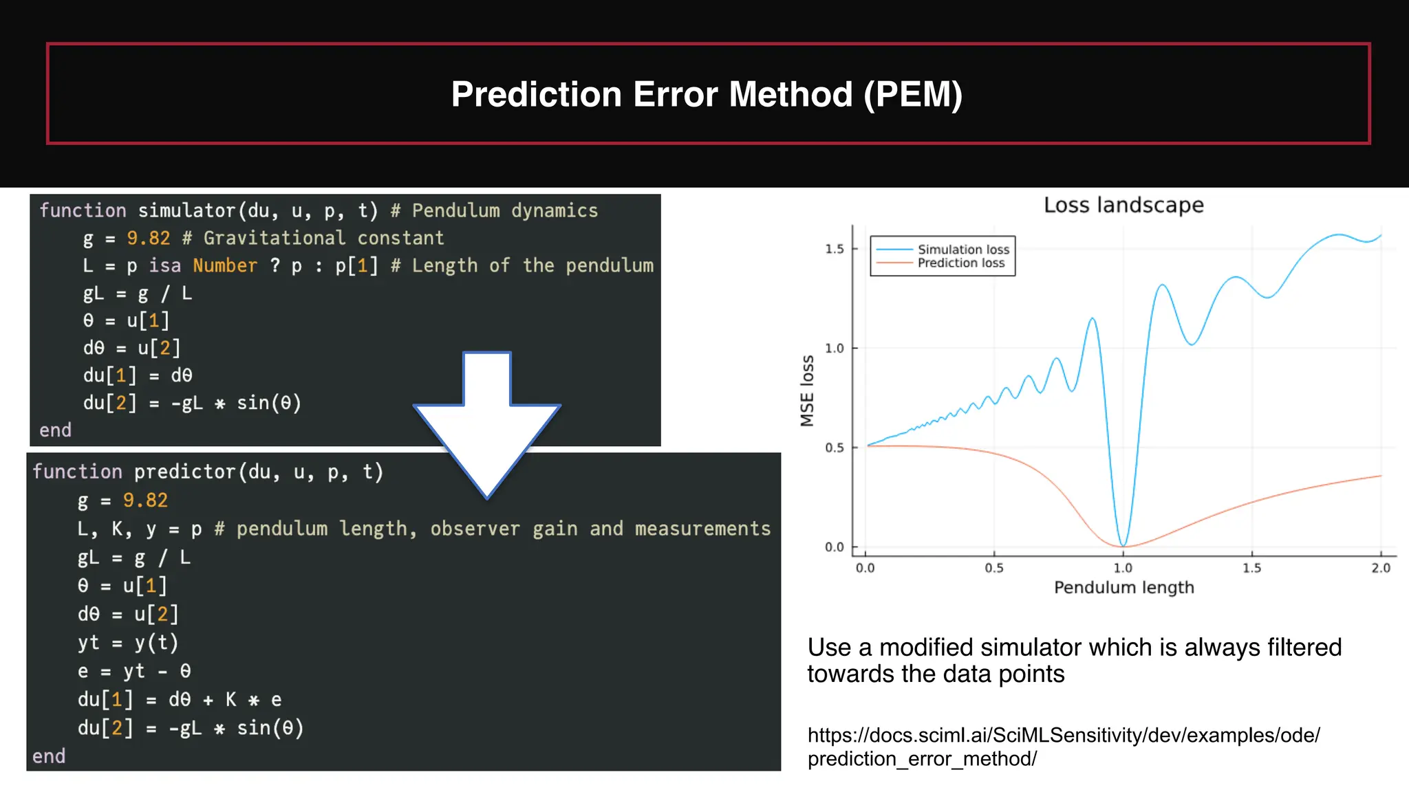 Prediction Error Method (PEM)
https://docs.sciml.ai/SciMLSensitivity/dev/examples/ode/
prediction_error_method/
Use a modified simulator which is always filtered
towards the data points
 
