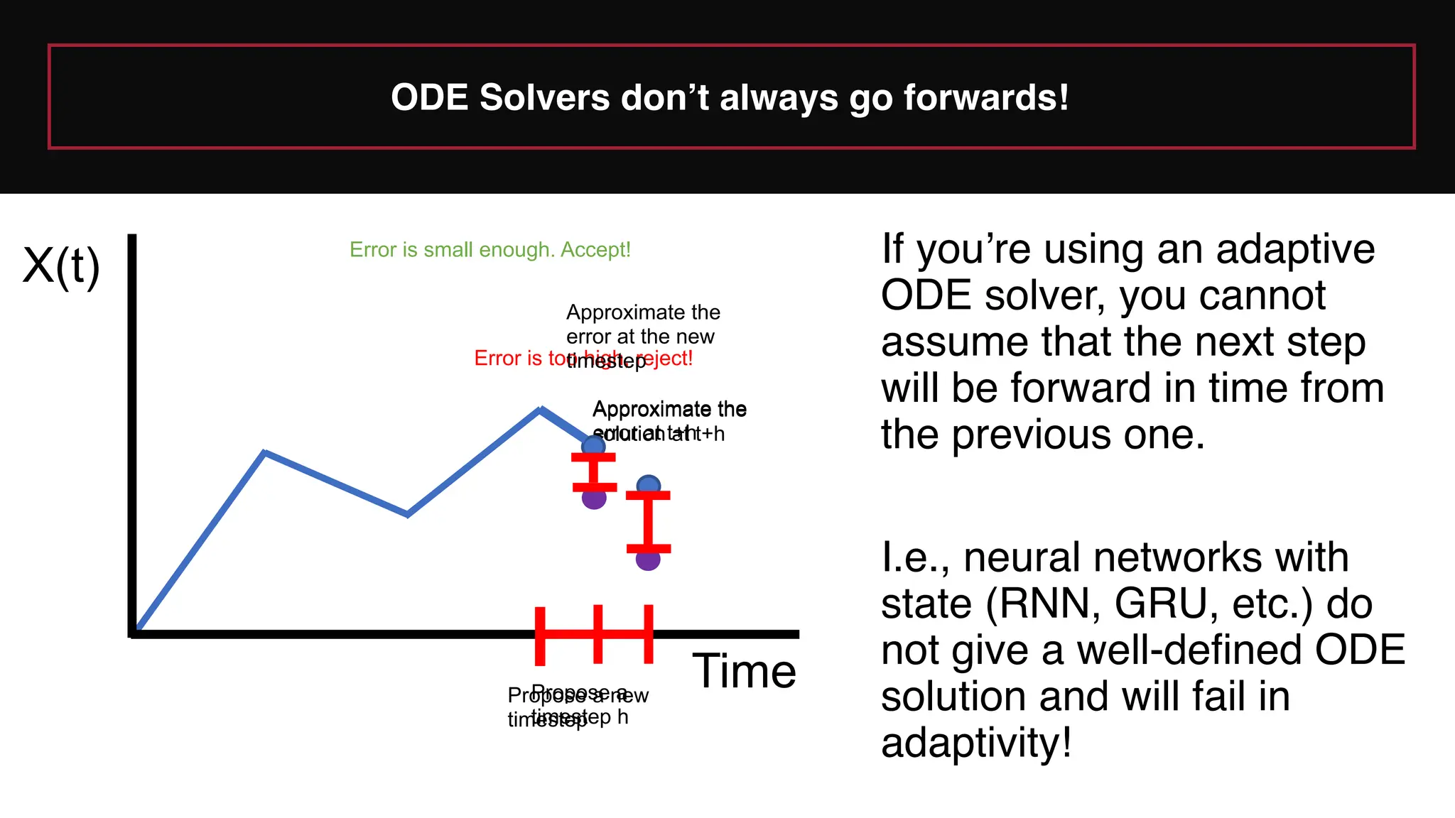 ODE Solvers don’t always go forwards!
Time
X(t)
Propose a
timestep h
Approximate the
solution at t+h
Approximate the
error at t+h
Error is too high, reject!
Propose a new
timestep
Approximate the
error at the new
timestep
Error is small enough. Accept! If you’re using an adaptive
ODE solver, you cannot
assume that the next step
will be forward in time from
the previous one.
I.e., neural networks with
state (RNN, GRU, etc.) do
not give a well-defined ODE
solution and will fail in
adaptivity!
 