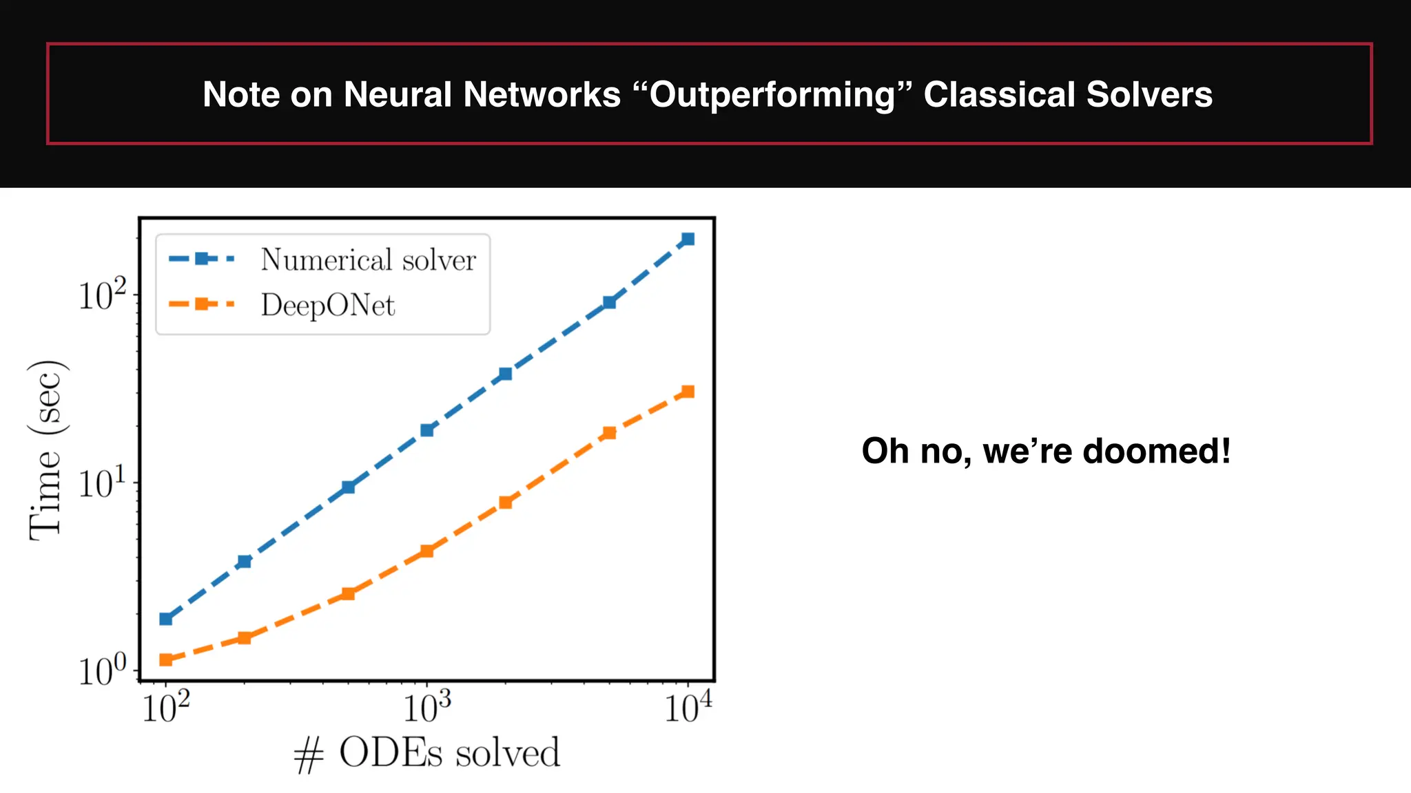 Note on Neural Networks “Outperforming” Classical Solvers
Oh no, we’re doomed!
 