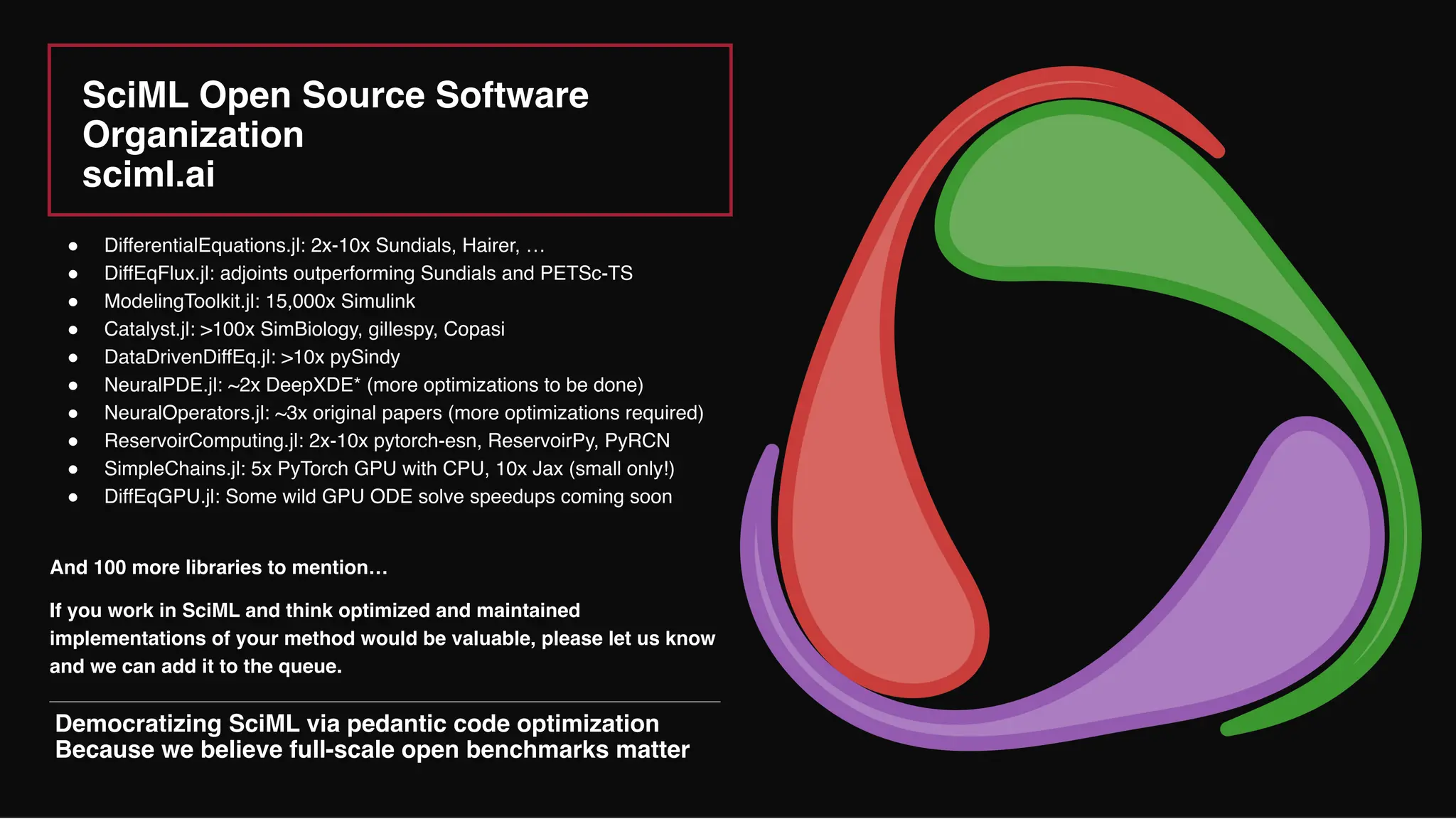 SciML Open Source Software
Organization
sciml.ai
● DifferentialEquations.jl: 2x-10x Sundials, Hairer, …
● DiffEqFlux.jl: adjoints outperforming Sundials and PETSc-TS
● ModelingToolkit.jl: 15,000x Simulink
● Catalyst.jl: >100x SimBiology, gillespy, Copasi
● DataDrivenDiffEq.jl: >10x pySindy
● NeuralPDE.jl: ~2x DeepXDE* (more optimizations to be done)
● NeuralOperators.jl: ~3x original papers (more optimizations required)
● ReservoirComputing.jl: 2x-10x pytorch-esn, ReservoirPy, PyRCN
● SimpleChains.jl: 5x PyTorch GPU with CPU, 10x Jax (small only!)
● DiffEqGPU.jl: Some wild GPU ODE solve speedups coming soon
And 100 more libraries to mention…
If you work in SciML and think optimized and maintained
implementations of your method would be valuable, please let us know
and we can add it to the queue.
Democratizing SciML via pedantic code optimization
Because we believe full-scale open benchmarks matter
 
