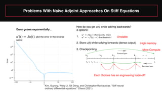 Automatic Differentiation and SciML in Reality: What can go wrong, and ...