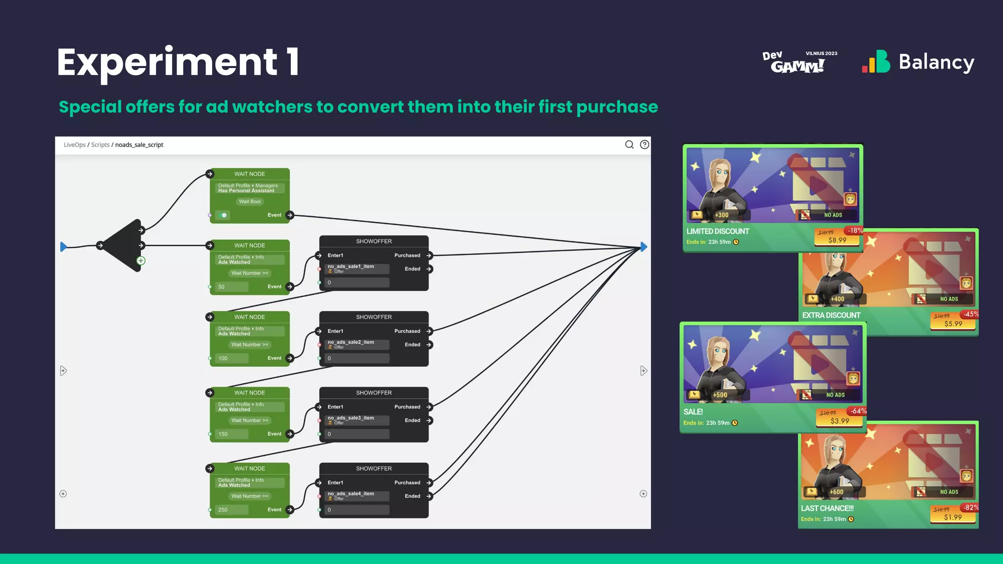 Experiment 1
Special offers for ad watchers to convert them into their first purchase
 