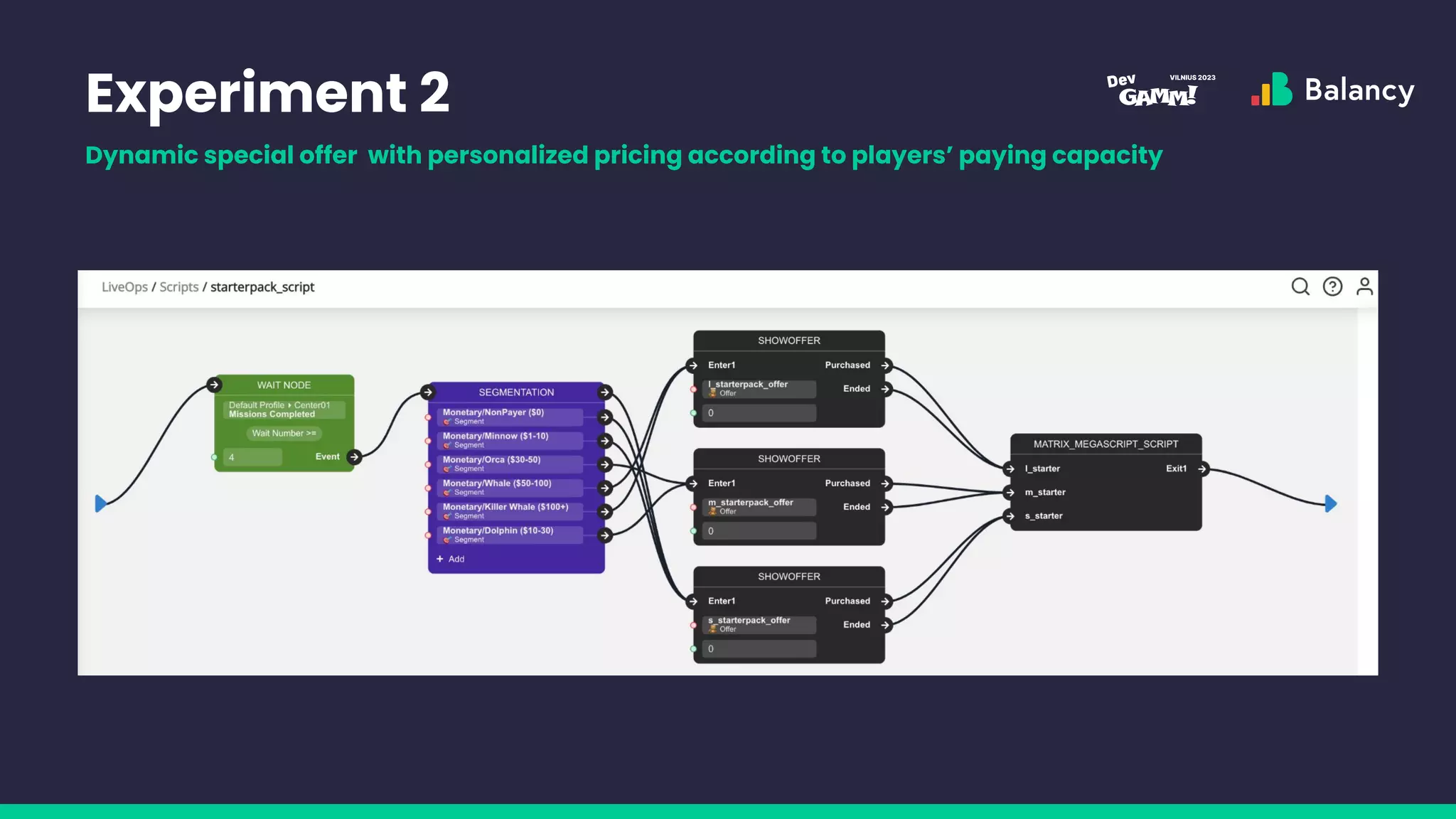 Experiment 2
Dynamic special offer with personalized pricing according to players’ paying capacity
 