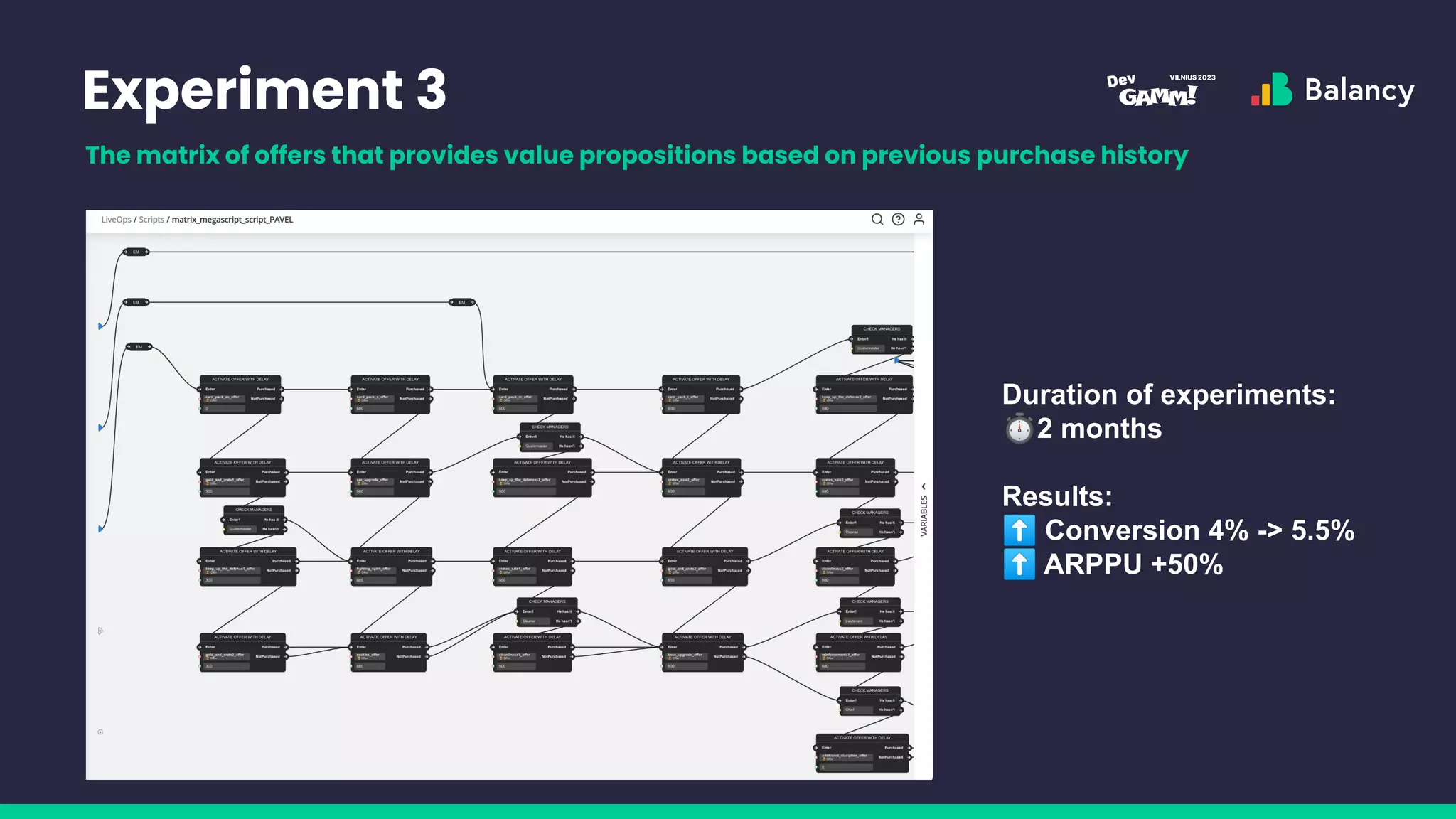 Experiment 3
The matrix of offers that provides value propositions based on previous purchase history
Duration of experiments:
⏱2 months
Results:
⬆ Conversion 4% -> 5.5%
⬆ ARPPU +50%
 