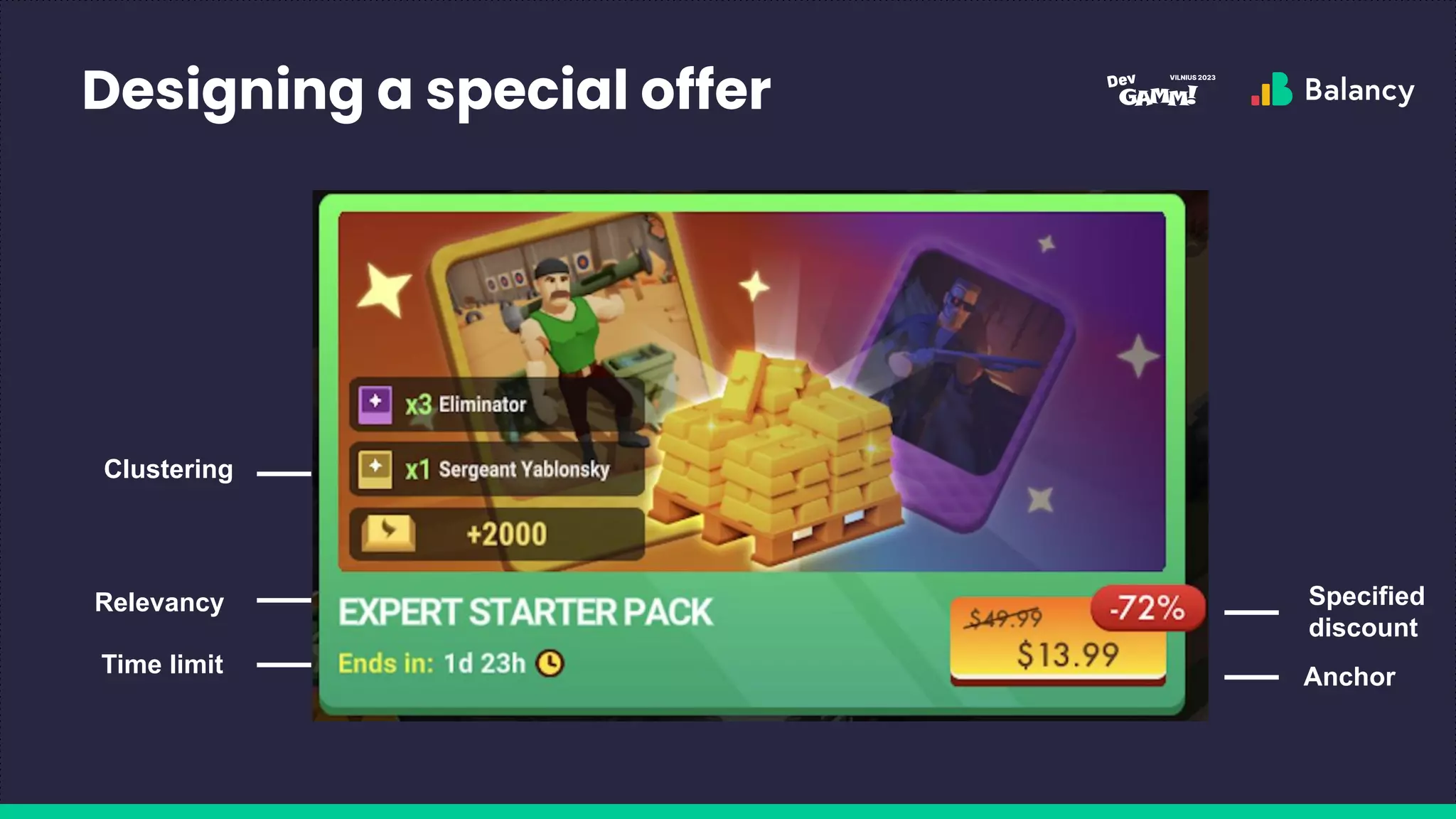 Designing a special offer
Relevancy
Time limit
Specified
discount
Clustering
Anchor
 